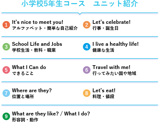 小学校5年生コース　ユニット紹介